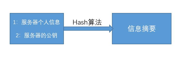 【漫画】https 加密背后那点事