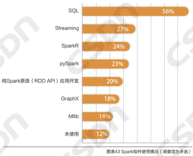 MySQL 狠甩 Oracle 稳居 Top1，私有云最受重用，大数据人才匮乏！ | 中国大数据应用年度报告