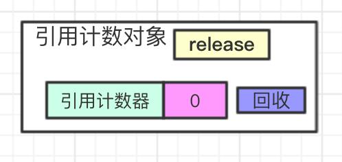 Netty引用计数