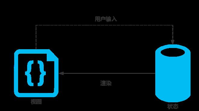 【前端大讲堂】基于Vue的前后端分离实践