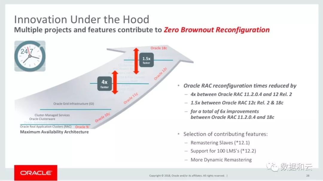 Oracle 19c: RAC 集群技术的坚持与放弃（含PPT下载）