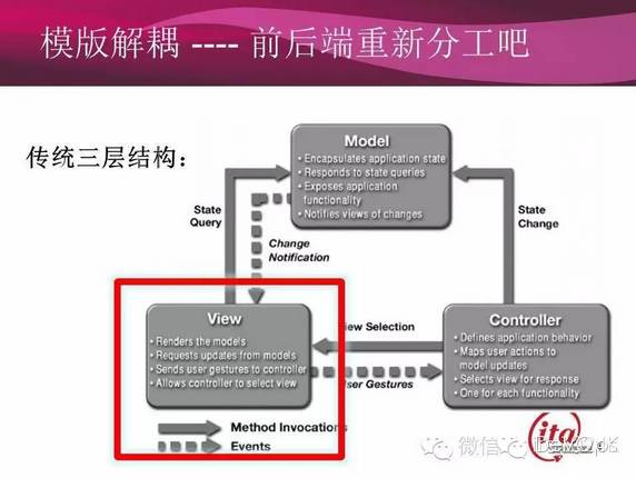 58同城前后端分离开发模式实践