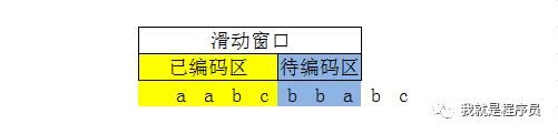 nginx使用gzip压缩文件