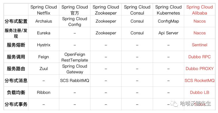 一篇文章搞懂 Spring Cloud 是什么