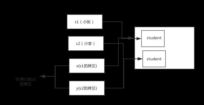 「Java面试题精华集」Java基础知识篇（2020最新版）附PDF版 ！