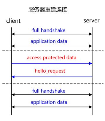 全站 HTTPS 来了