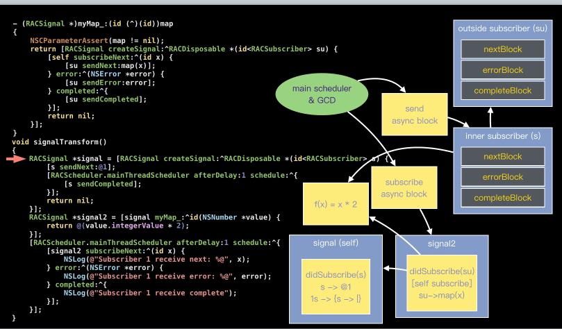 学习 iOS 响应式编程？RAC 和 RxSwift 选谁都很好