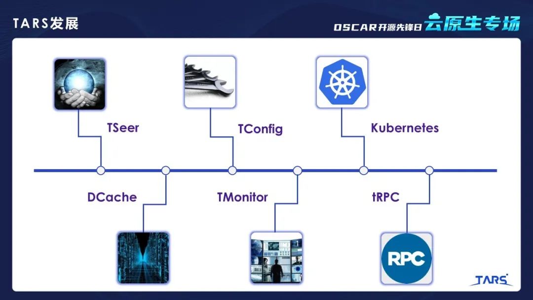 可信开源项目分享之细说TARS开源发展之路