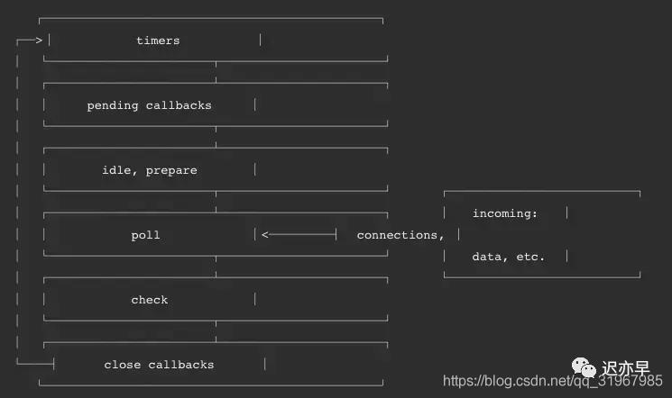 【js进阶】全面理解Event Loop这一篇就够了