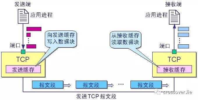 Netty(三) 什么是 TCP 拆、粘包？如何解决？