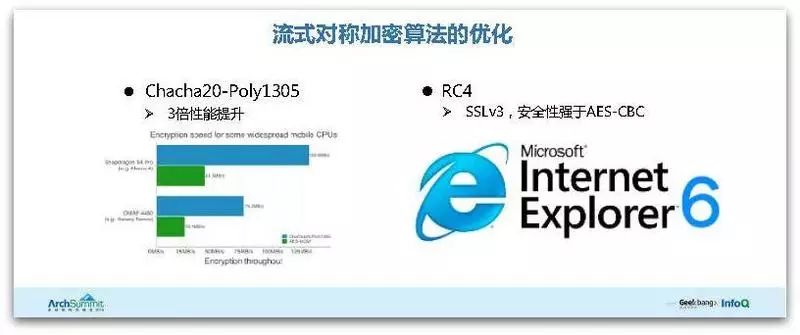 腾讯HTTPS性能优化实践