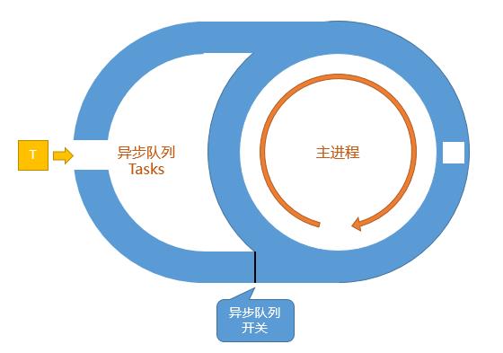 浏览器的 Event Loop