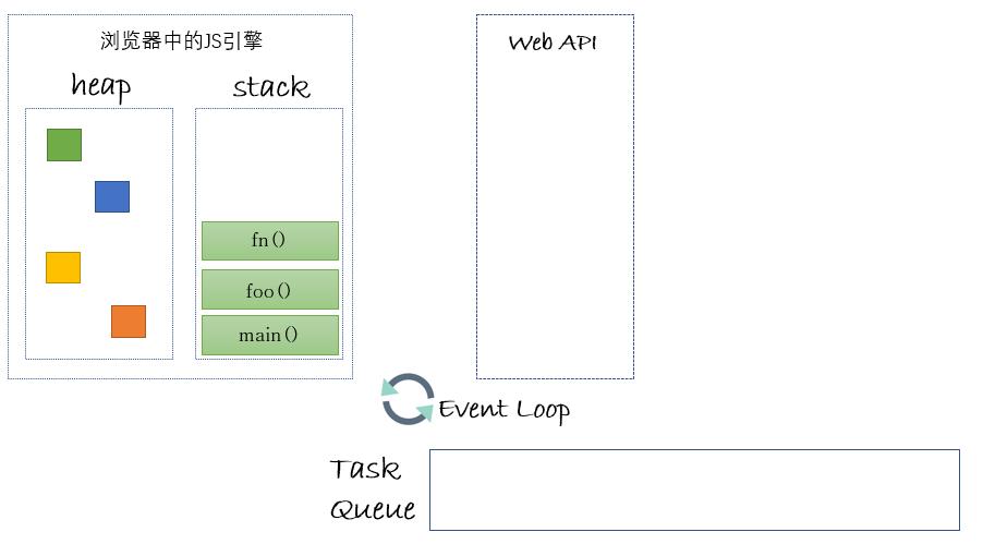 多图生动详解浏览器与Node环境下的Event Loop