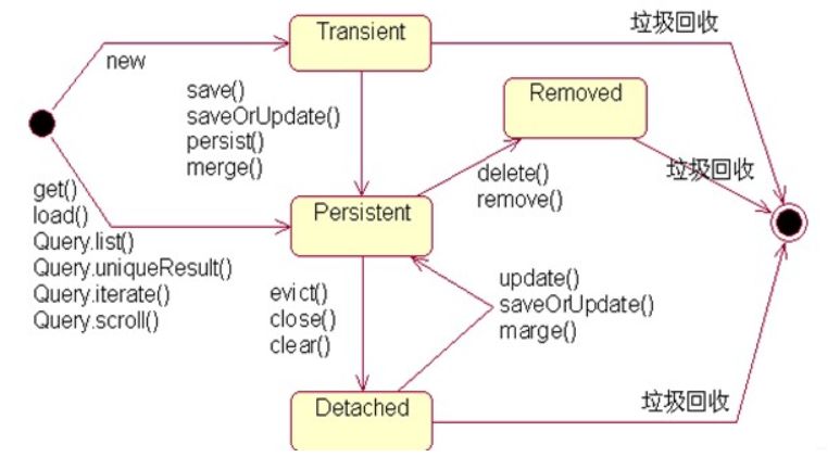 JAVA面试题大全（6）