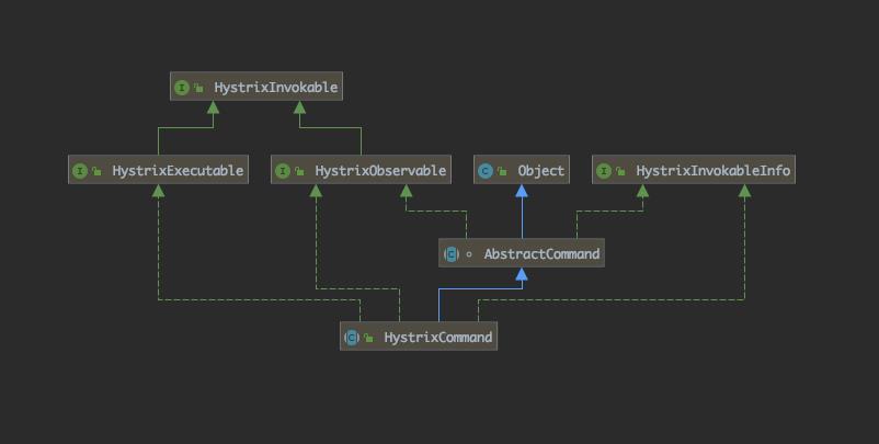 聊聊Hystrix 命令执行流程
