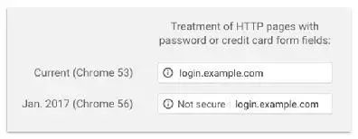 HTTPS终将取代HTTP 成为传输协议界的“新宠”