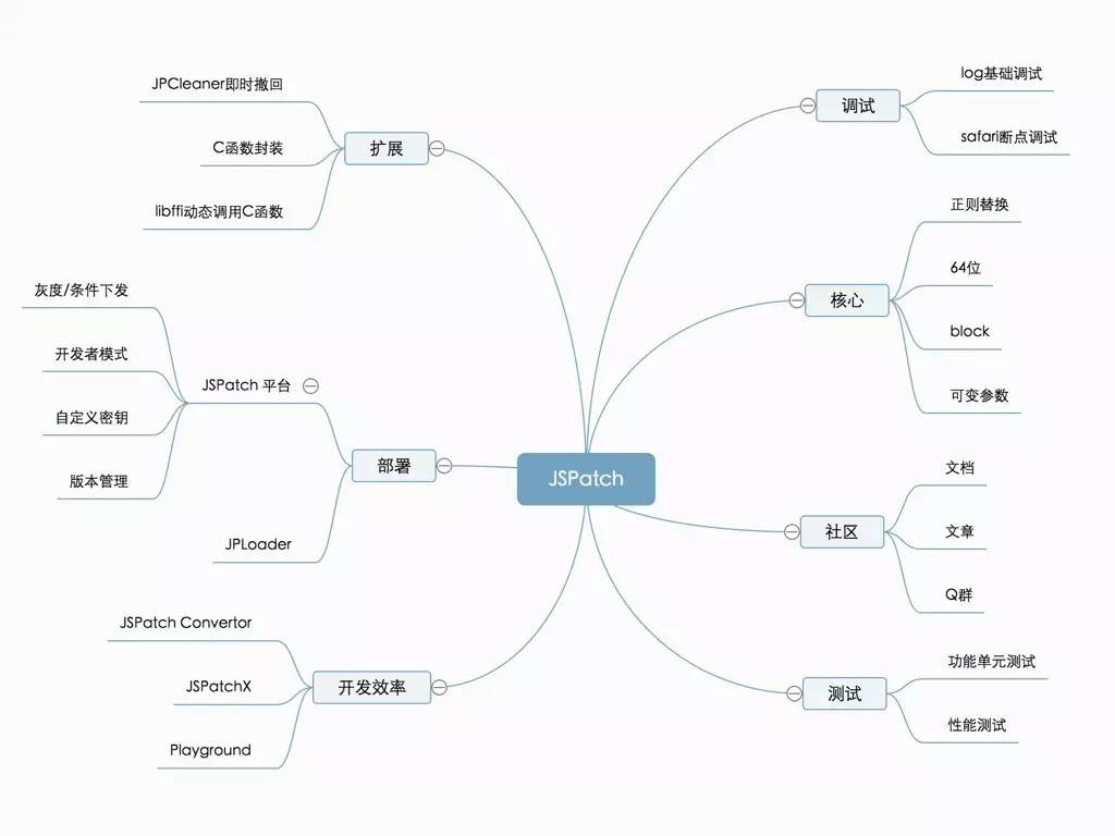 JSPatch 成长之路