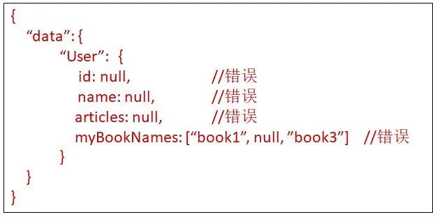 干掉 Restful API，GraphQL 隆重出世！