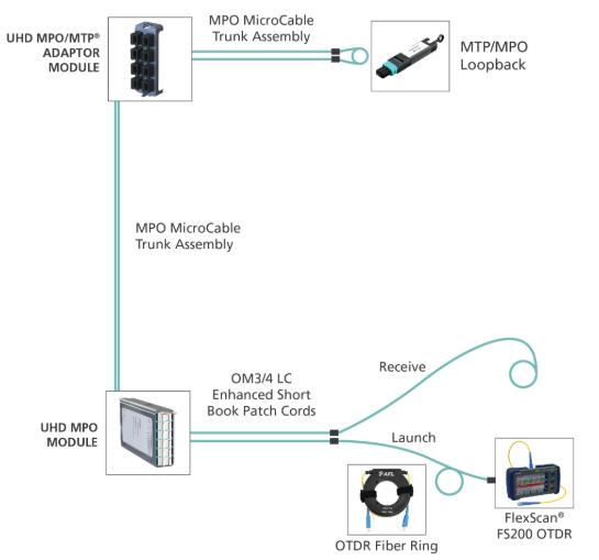 什么是Loopback？