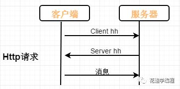 HTTPS系列干货