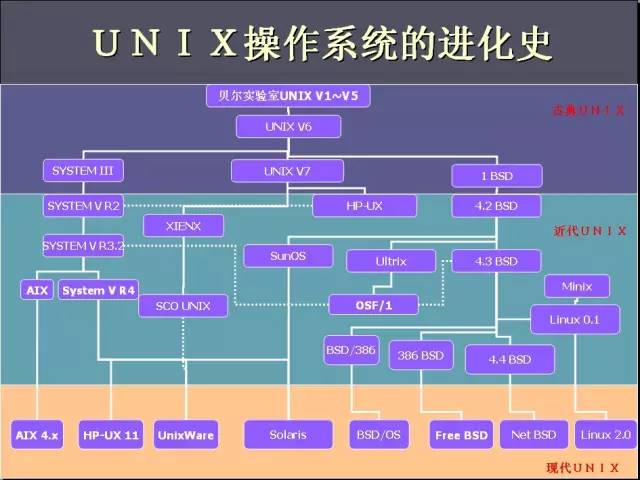 最惨图灵奖得主？C语言之父、开发UNIX系统，逝世的时间却没人知道...