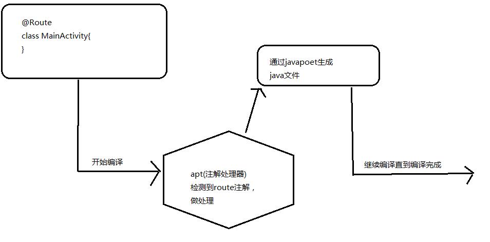 给大家推荐个开源项目