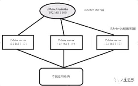 Jemter Web性能项目计划