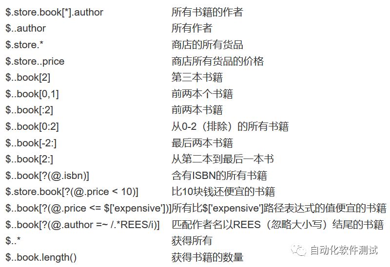 jsonpath原来这么简单！—Testfan打卡学测开1228