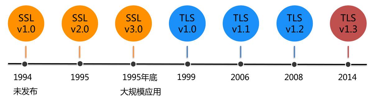 超详解析 | CDN HTTPS优化实践，全网一分钟生效