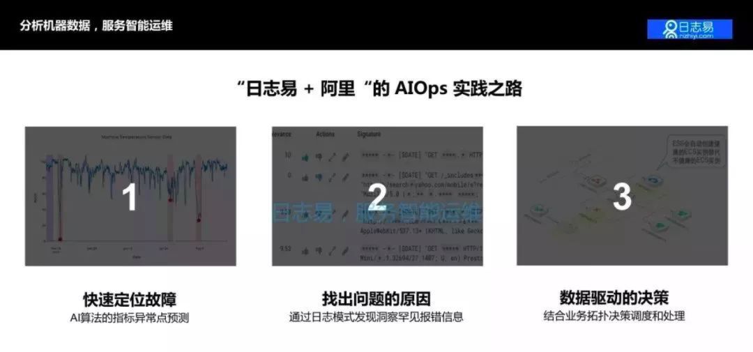 日志系统的 AIOps 应用，及日志易智能日志中心运营之道