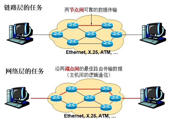 【BATJ面试必会】JAVA面试到底需要掌握什么？【下】