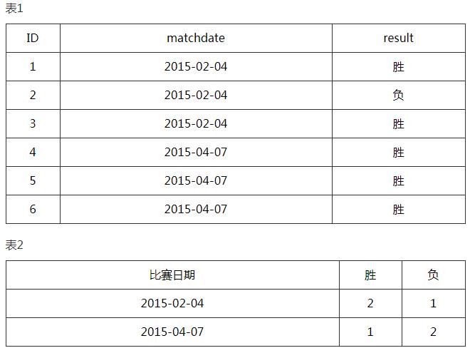 这里有675道Java面试题，你准备好接招了吗？（完整版）