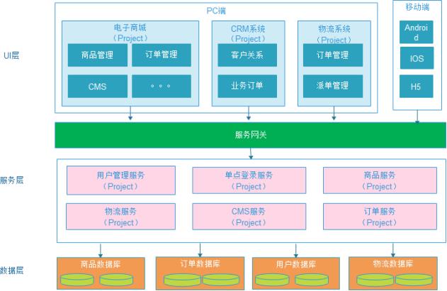 两套功能完整的SpringCloud实战项目，一套支付、一套电商，拿来即用