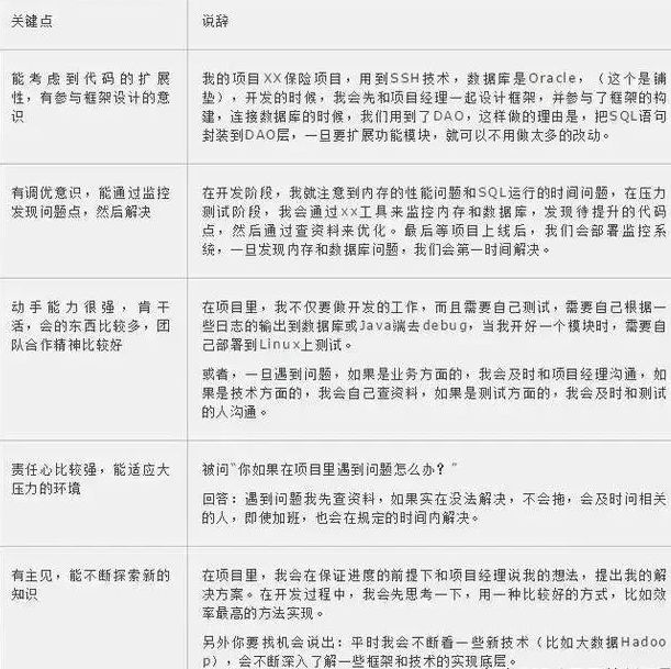 java面试时这样介绍自己的项目经验，等于成功了一大半