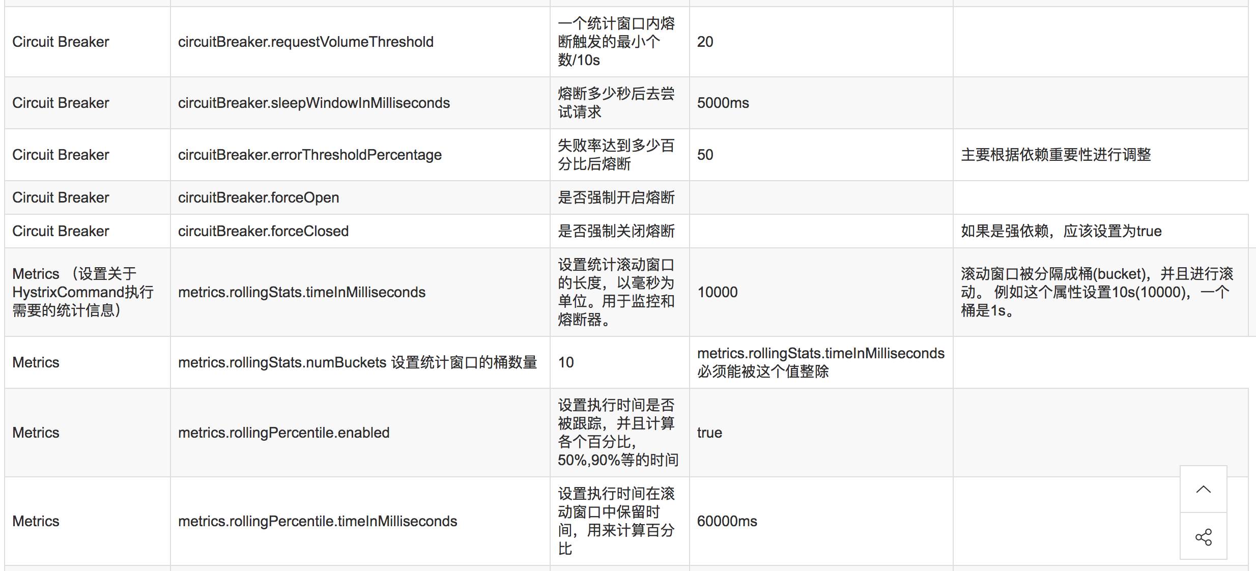 使用 Hystrix 实现自动降级与依赖隔离