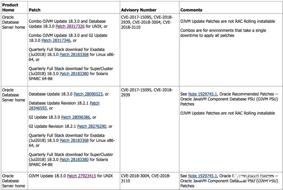 安全预警:独立发布的Oracle严重 CVE-2018-3110 公告