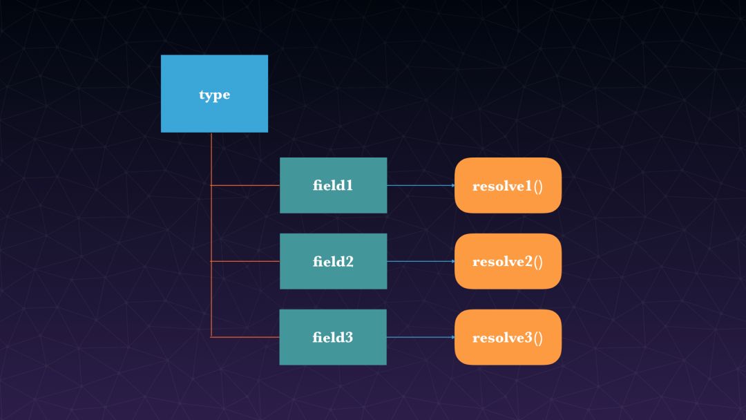 【第1306期】GraphQL 聚合层解放前后端