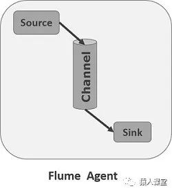 flume介绍与原理