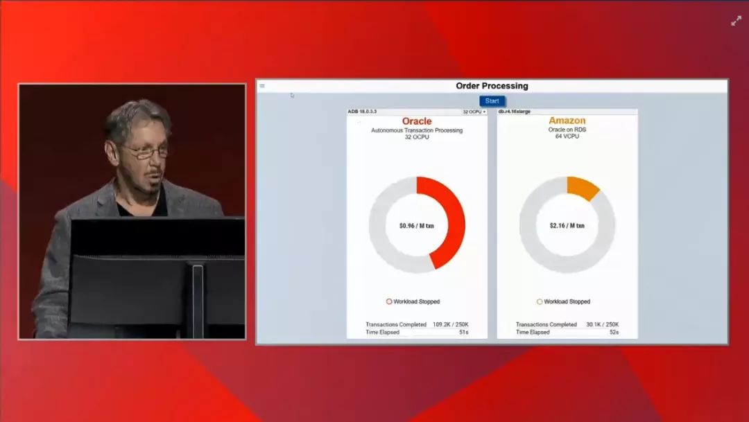 Oracle 2018 OOW: Cloud Generation 2--Larry Ellison