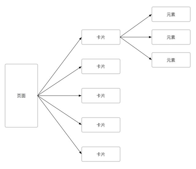 iOS页面动态化—如何用JSON数据的原生页面摆脱低效的H5页面，来动态更新app页面样式