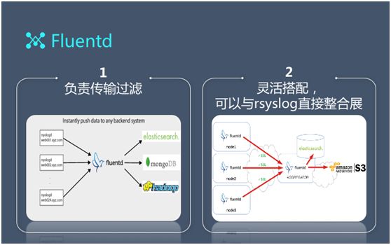 【技术】百亿级日志系统架构设计及优化