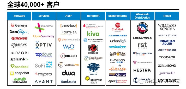 水印中国开始打造以ORACLE NetSuite为核心的ERP 系统