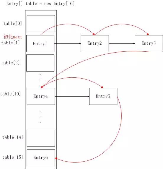 Java面试题8 | 图解LinkedHashMap原理