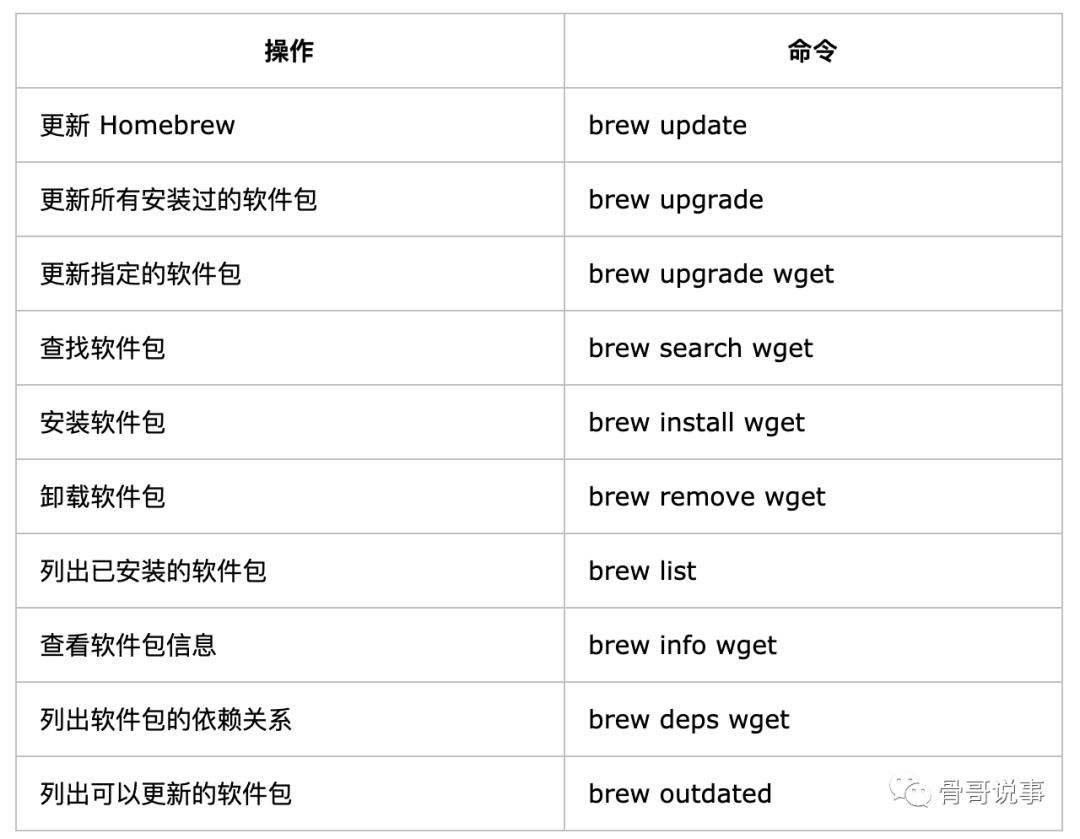 MacOS优化与渗透环境部署