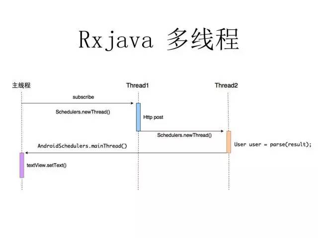 这个黄梅天“峨嵋派特产”恋上了rxjava