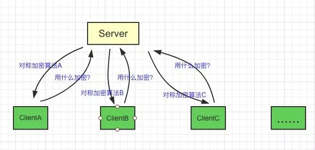 看图学 HTTPS