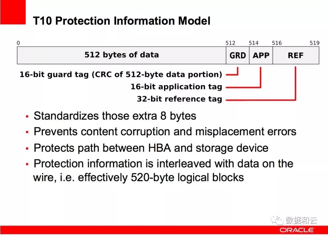 静默错误：Oracle 数据库是如何应对和处理的 ？