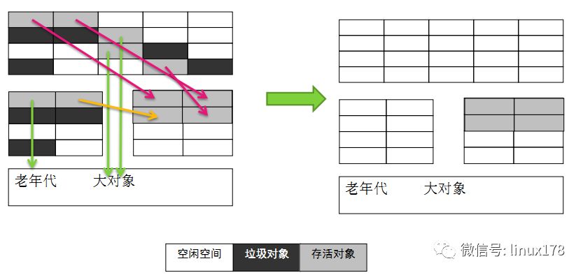 Java虚拟机详解----JVM常见问题总结