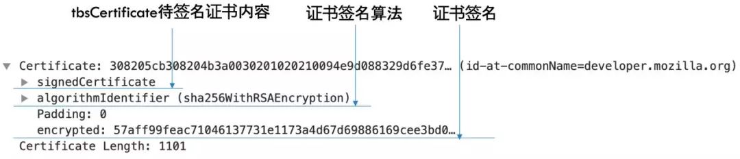 【第1742期】再谈HTTPS