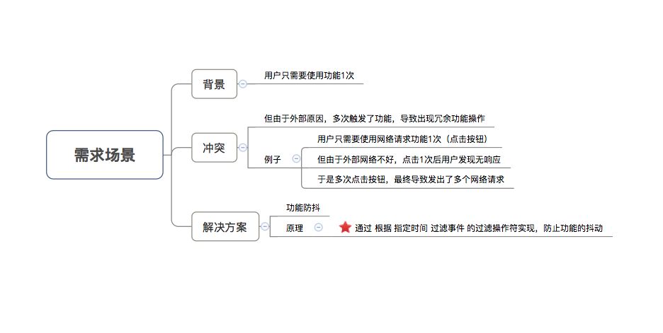 实例讲解丨使用RxJava的最佳开发场景